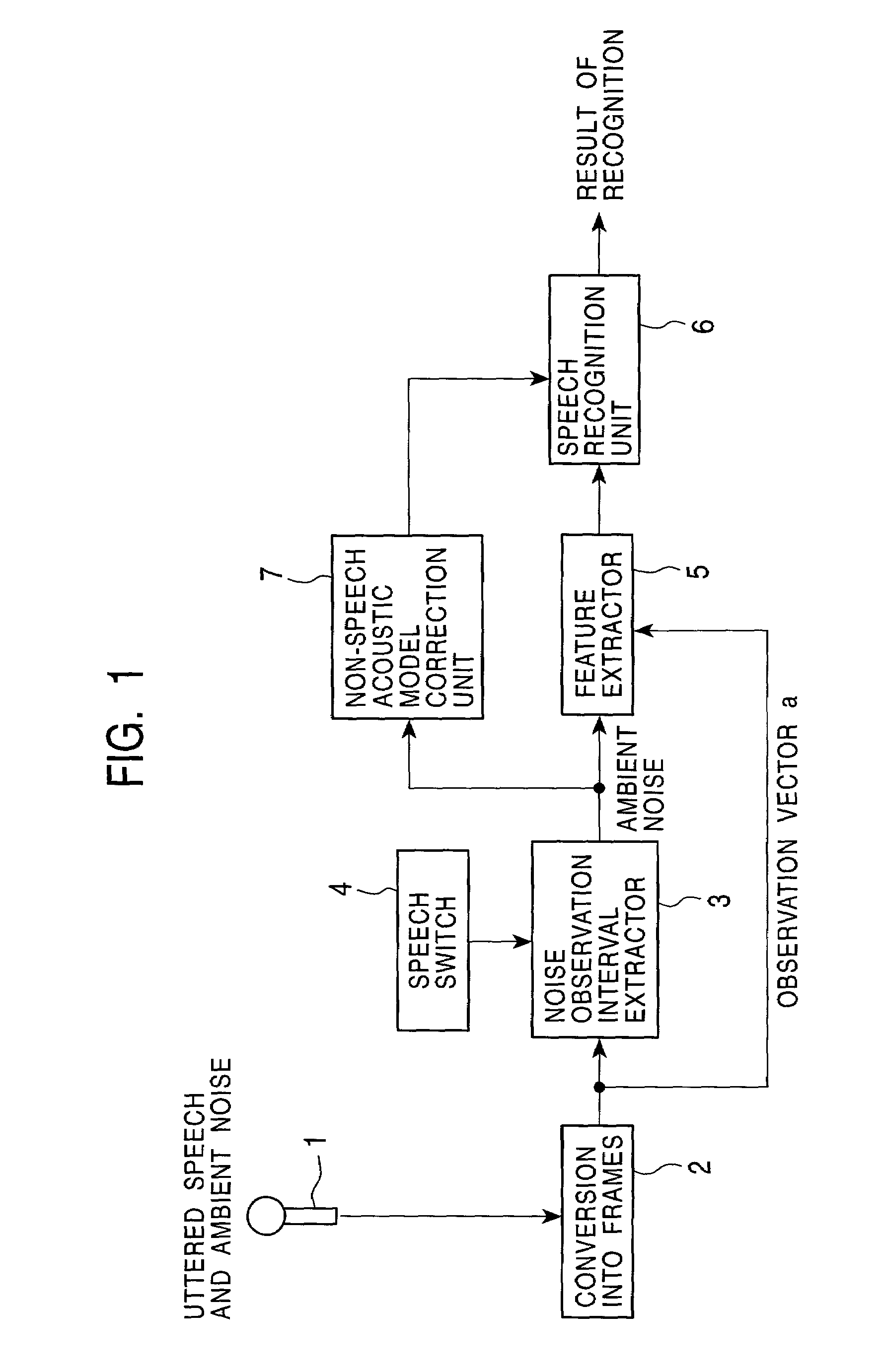 Model adaptation apparatus, model adaptation method, storage medium, and pattern recognition apparatus