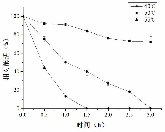 Low-temperature catalase and its preparation method and application