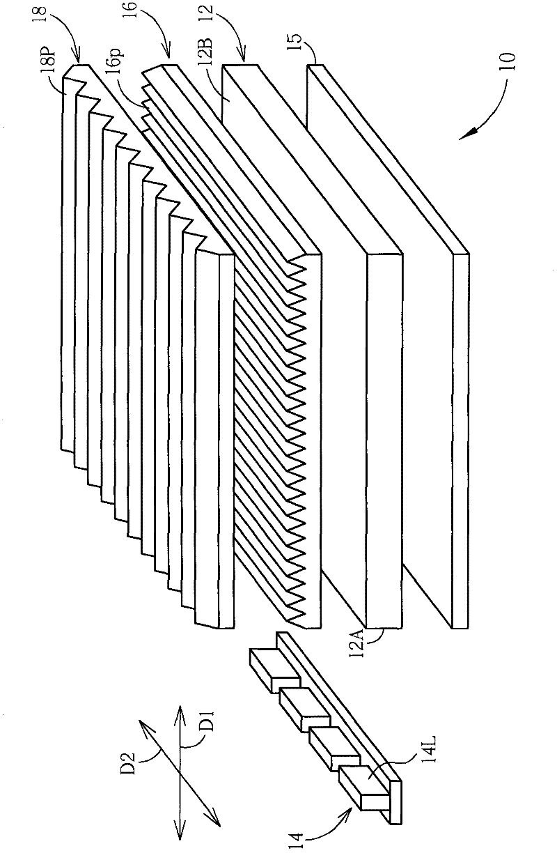 Backlight type backlight module