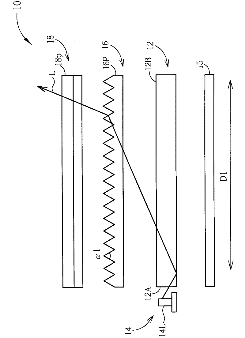 Backlight type backlight module