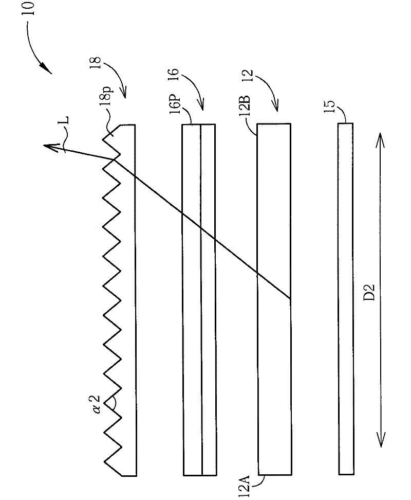 Backlight type backlight module