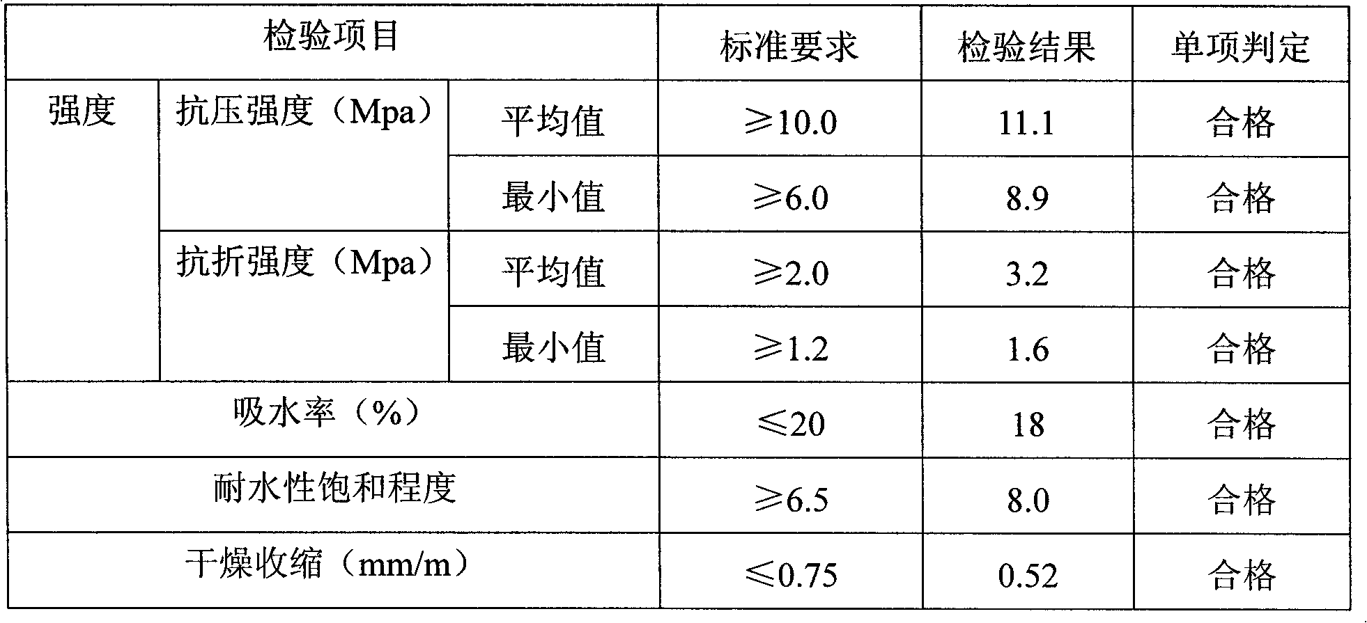 Novel calcination-free desulfurized gypsum brick