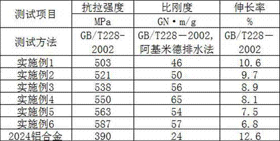 A kind of nano silicon carbide particle reinforced aluminum matrix composite material and preparation method thereof