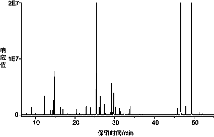 Chemical derivation-based detection method for hemolymph metabolin of migratory locust