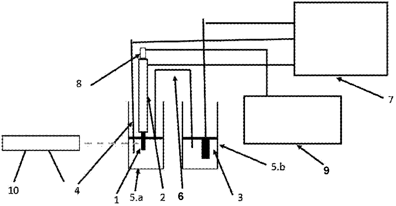 An electrochemical corrosion test device that realizes multiple in-situ monitoring