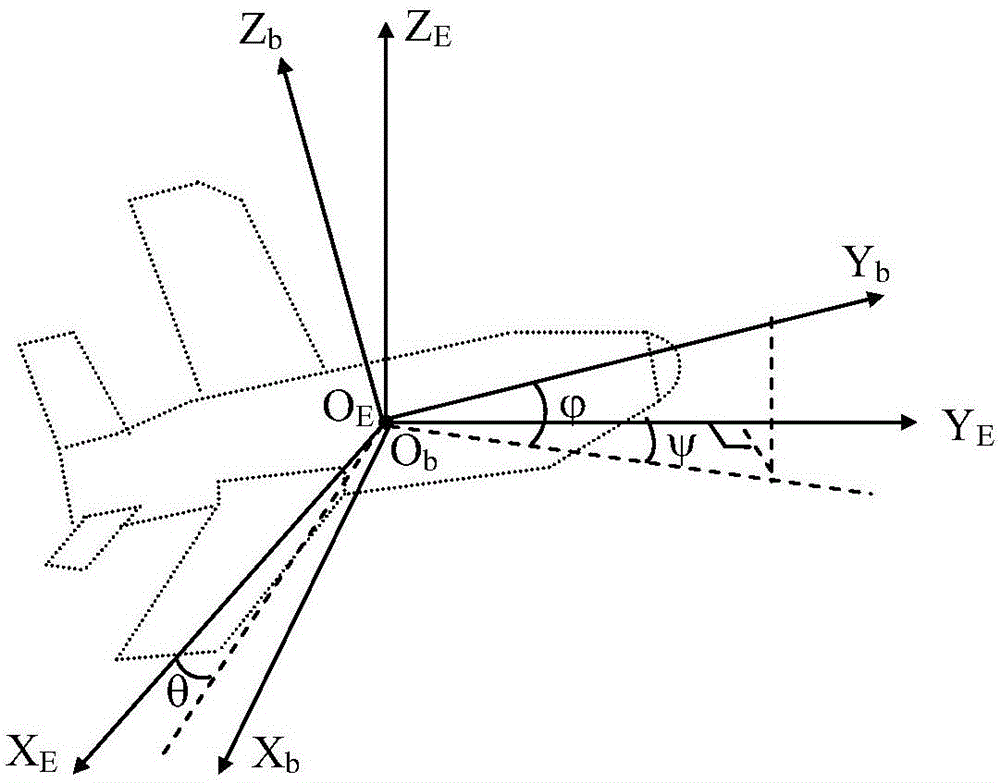 External safety control apparatus, method and system for flight of multi-rotor unmanned plane