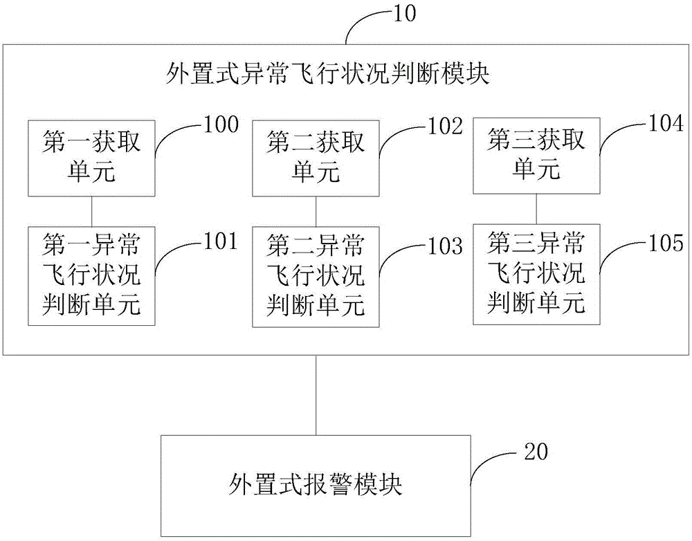 External safety control apparatus, method and system for flight of multi-rotor unmanned plane