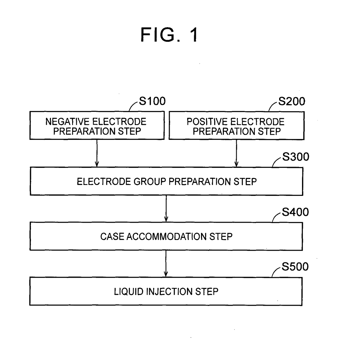 Method of manufacturing nonaqueous electrolyte secondary battery and nonaqueous electrolyte secondary battery