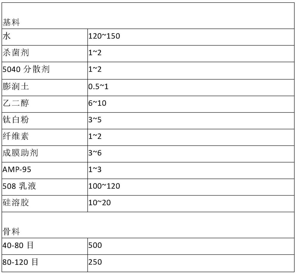 Silica sol composite thermal insulation real stone paint