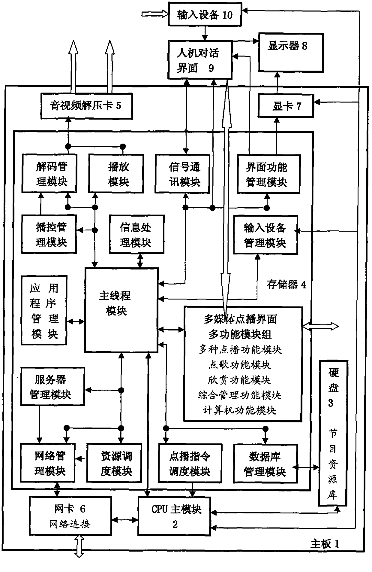 Computer and method for playing audio and video files on demand