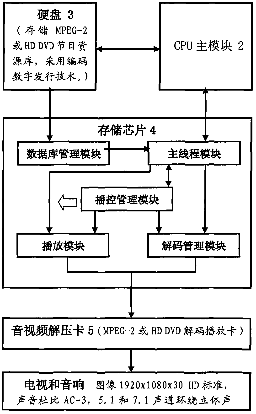 Computer and method for playing audio and video files on demand