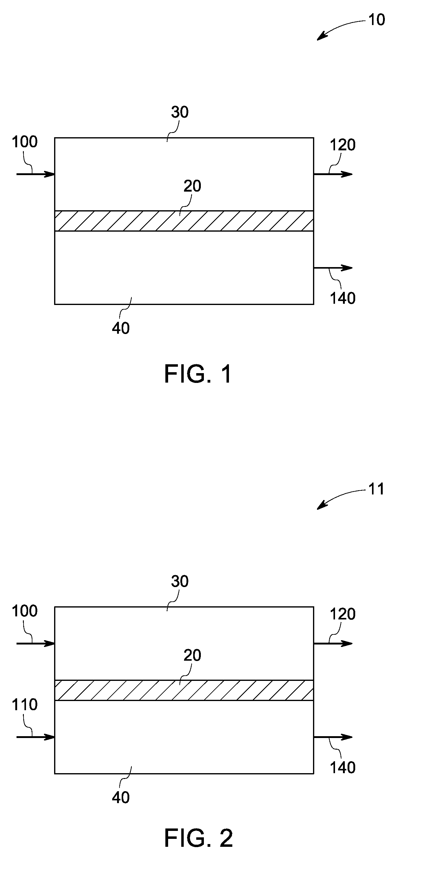 Membrane separation