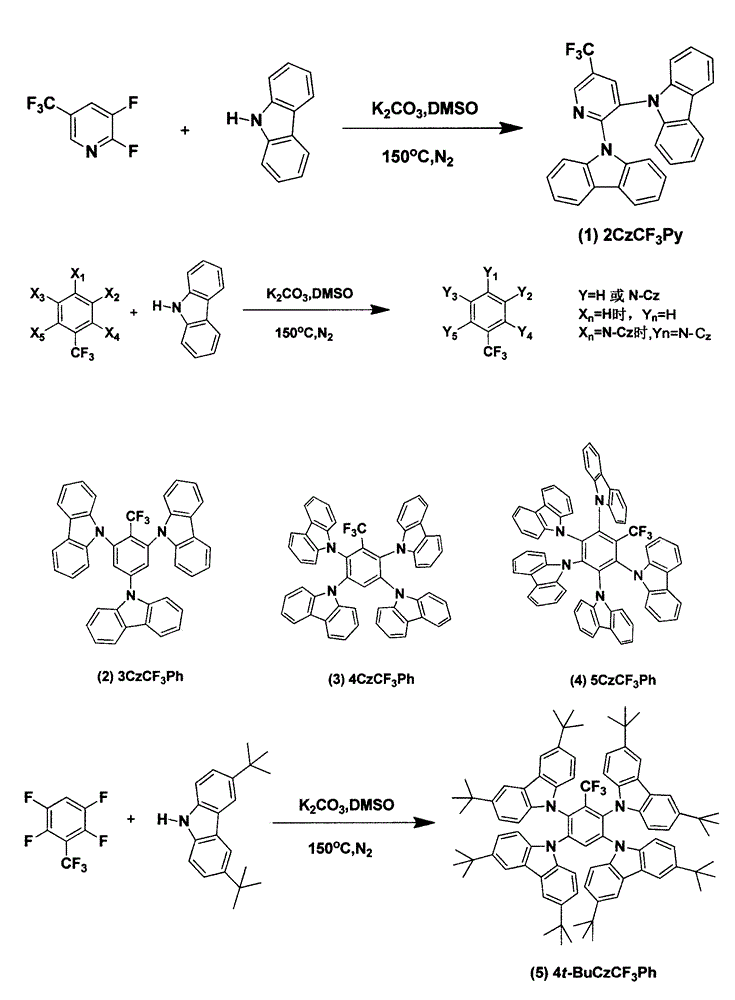 Synthesis of trifluoromethyl derivative and application of synthesis of trifluoromethyl derivative in organic electroluminescence