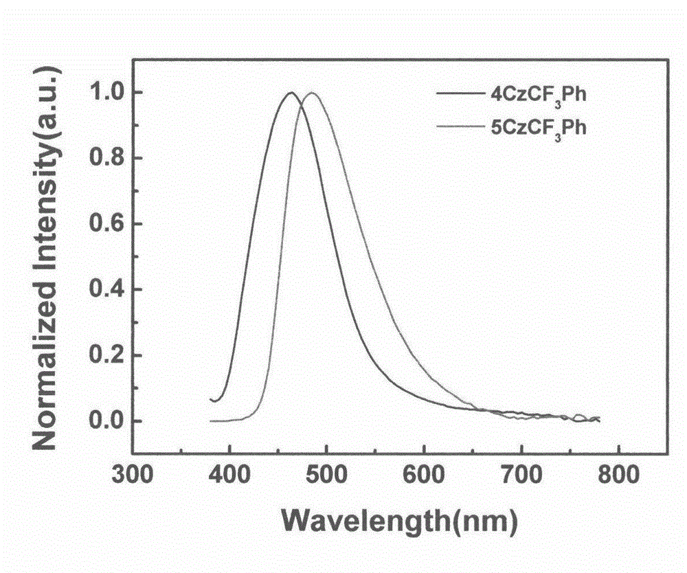 Synthesis of trifluoromethyl derivative and application of synthesis of trifluoromethyl derivative in organic electroluminescence