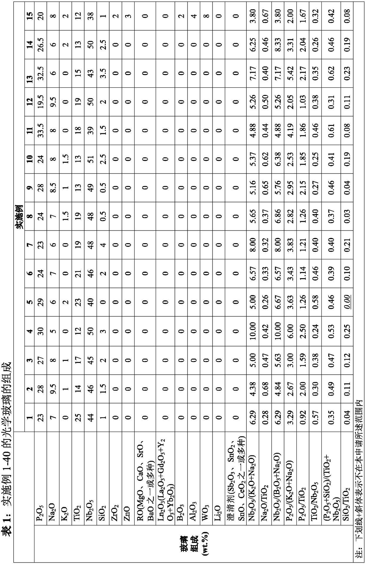 Optical glass, optical preform, optical element and optical instrument