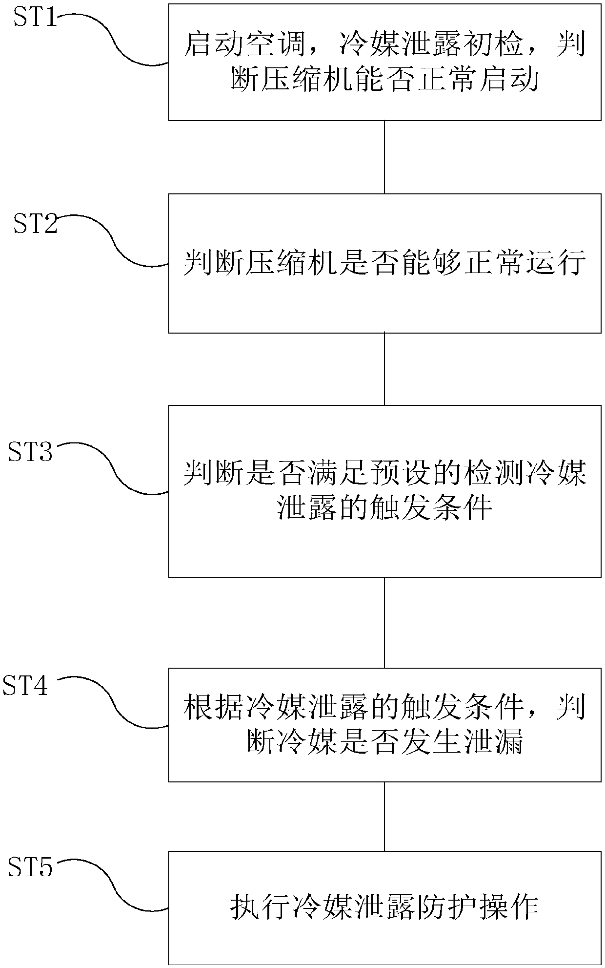 Detection method for refrigerant leakage and air conditioner with refrigerant