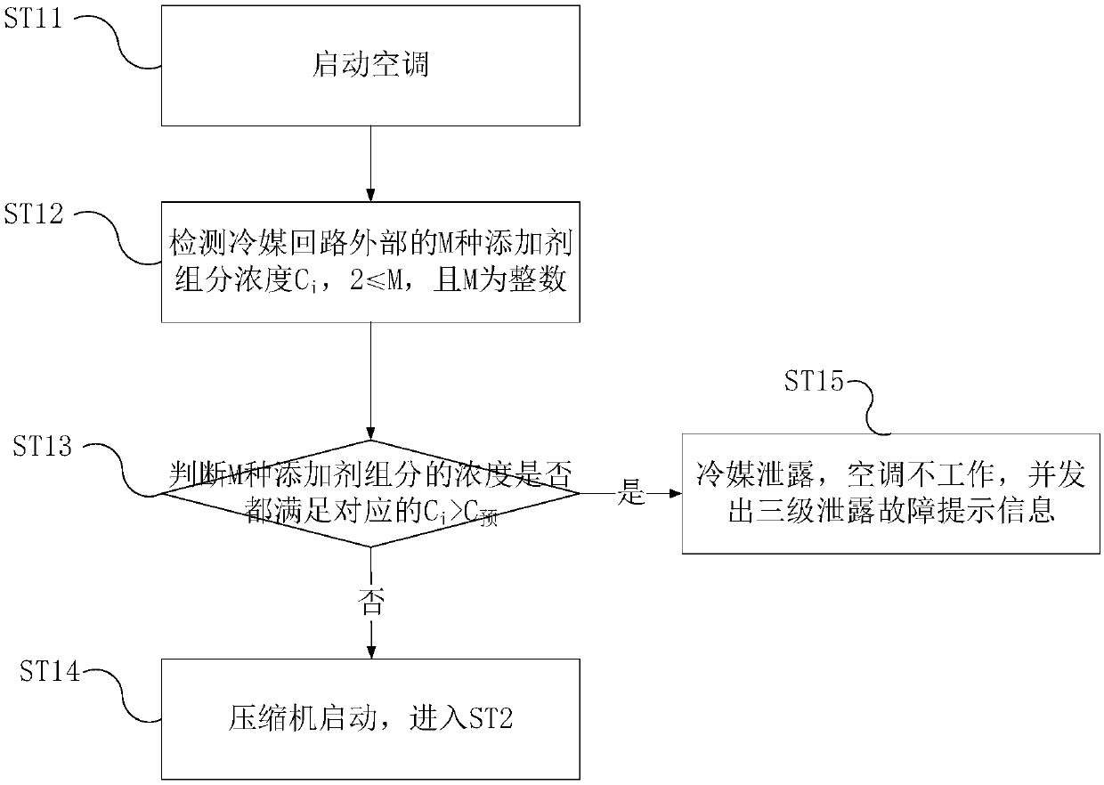 Detection method for refrigerant leakage and air conditioner with refrigerant