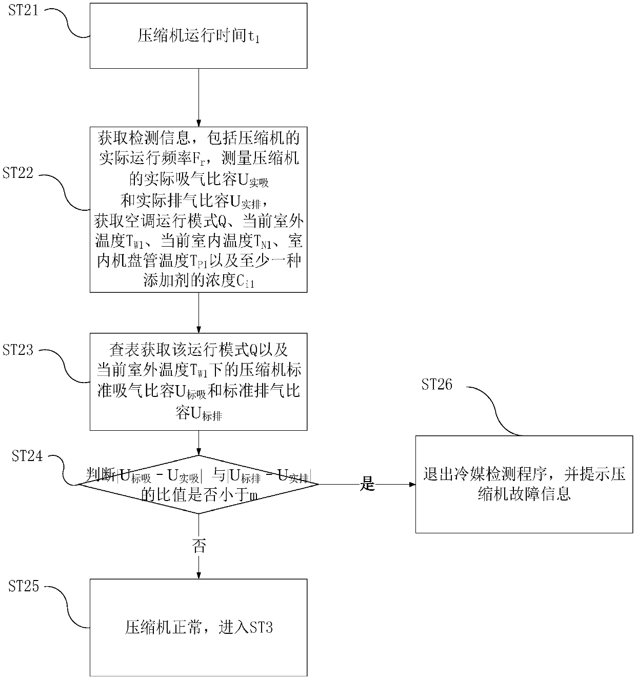 Detection method for refrigerant leakage and air conditioner with refrigerant