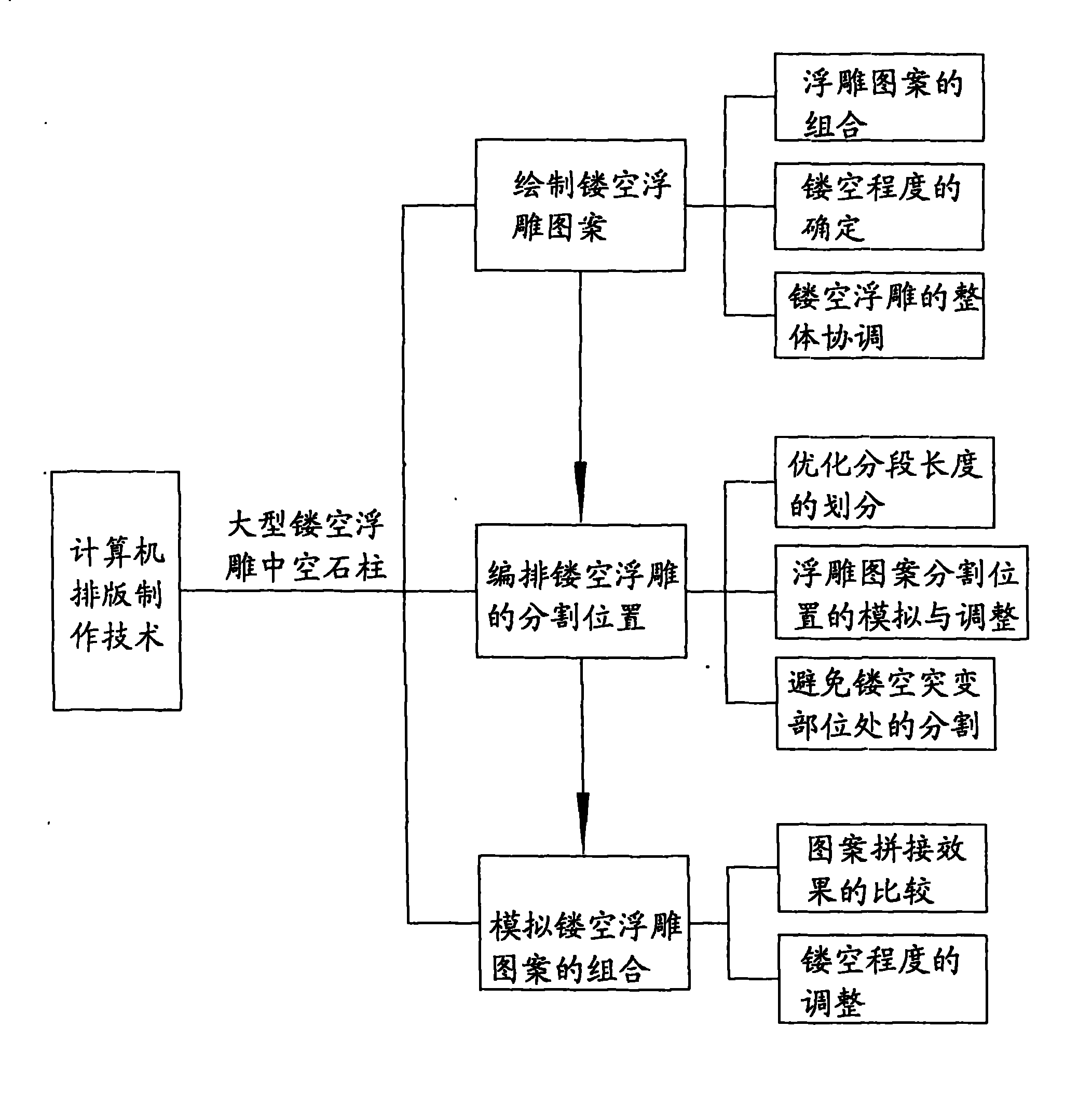 Method for manufacturing hollowed-out embossed hollow stone column through computer