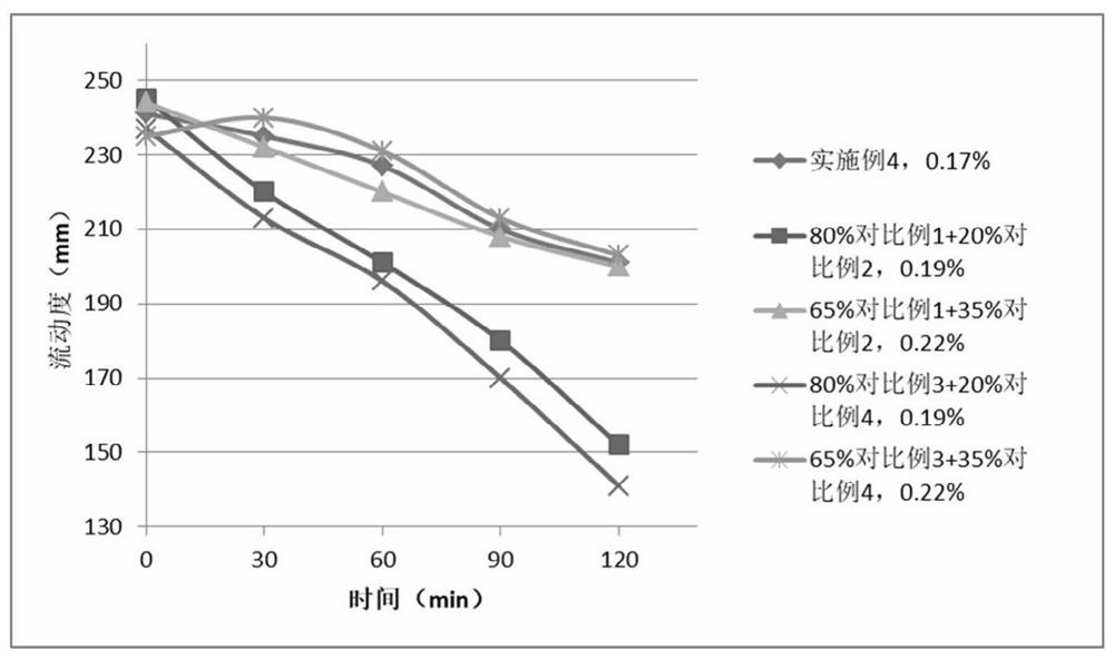 Particle type phosphonic acid-based super plasticizer, and preparation method and application thereof