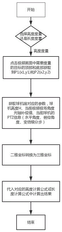 A target measuring method in ball machine video images