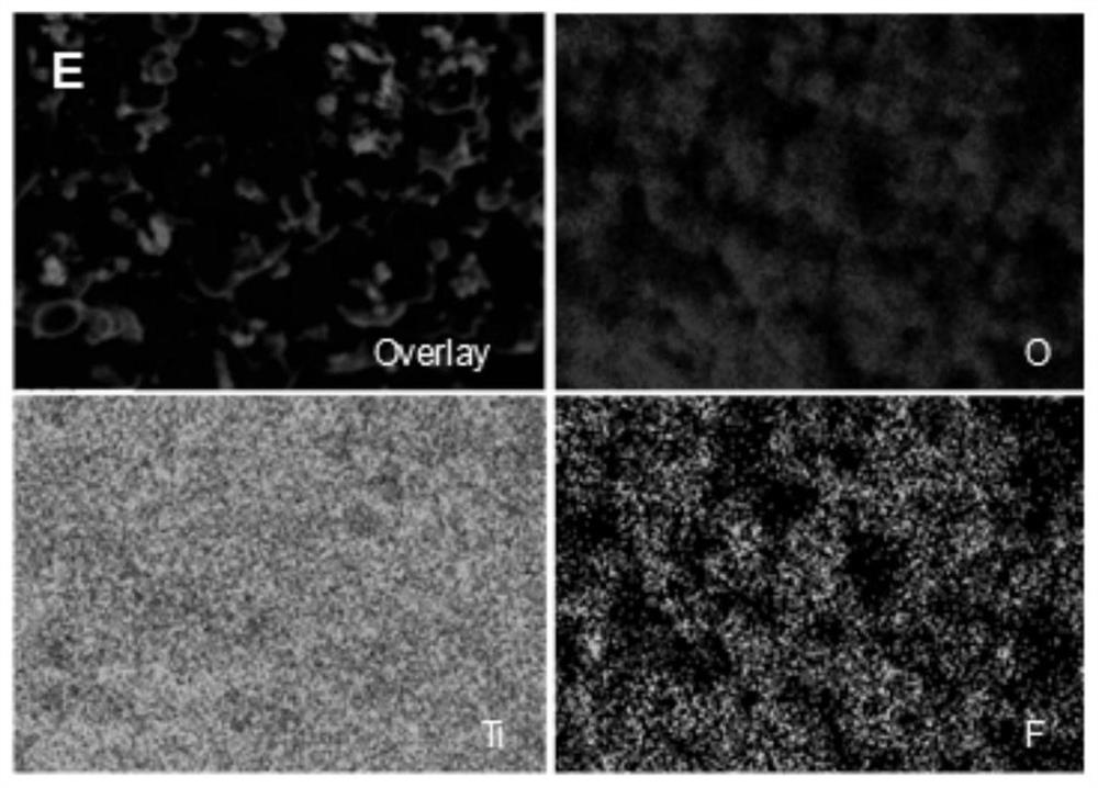 Preparation method of fluorine-modified titanium black active membrane electrode for electrocatalytic oxidation wastewater treatment and cross-flow type water treatment mode