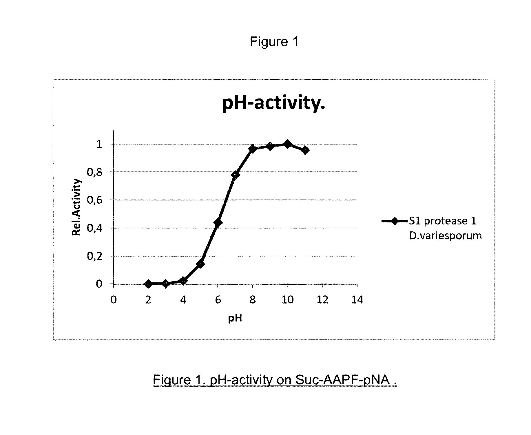 Polypeptides Having Protease Activity and Polynucleotides Encoding Same