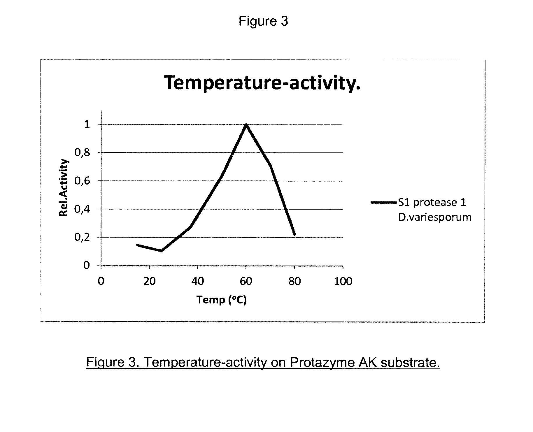 Polypeptides Having Protease Activity and Polynucleotides Encoding Same