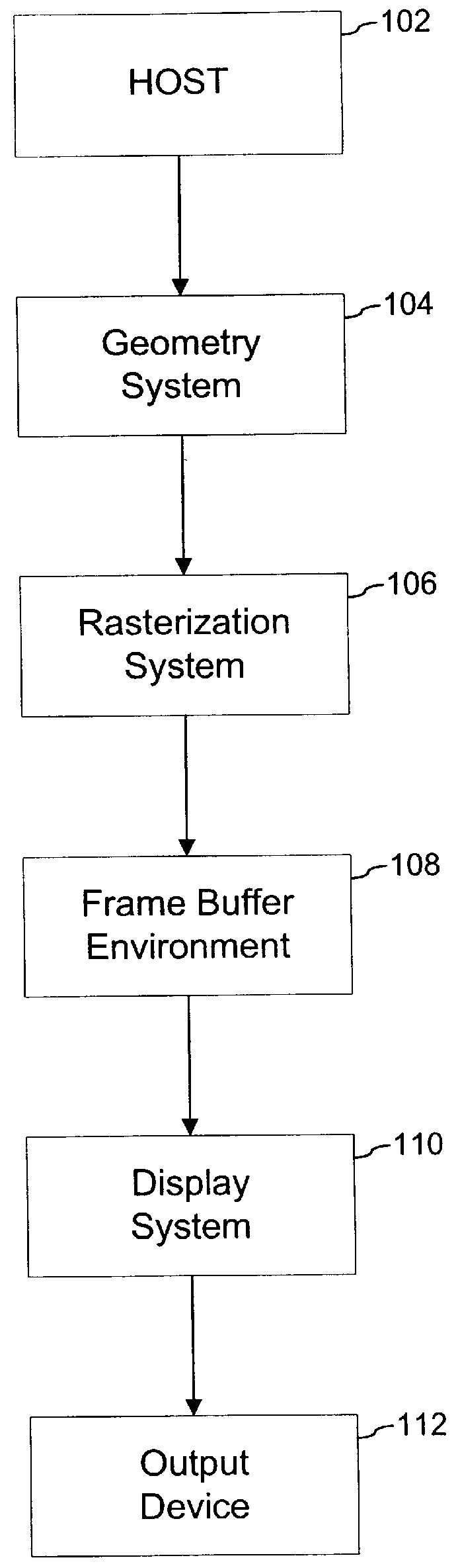 System and method for combining multiple video streams