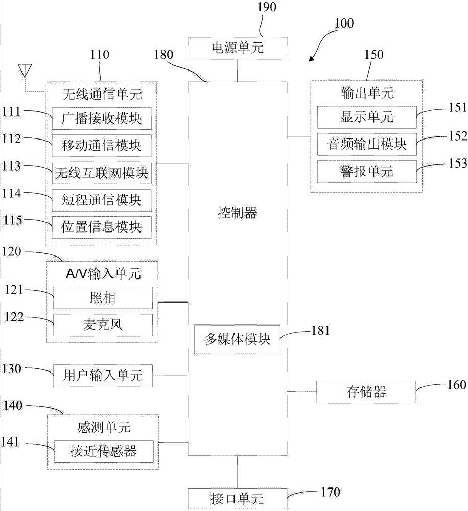 Malicious software interception method and device and terminal