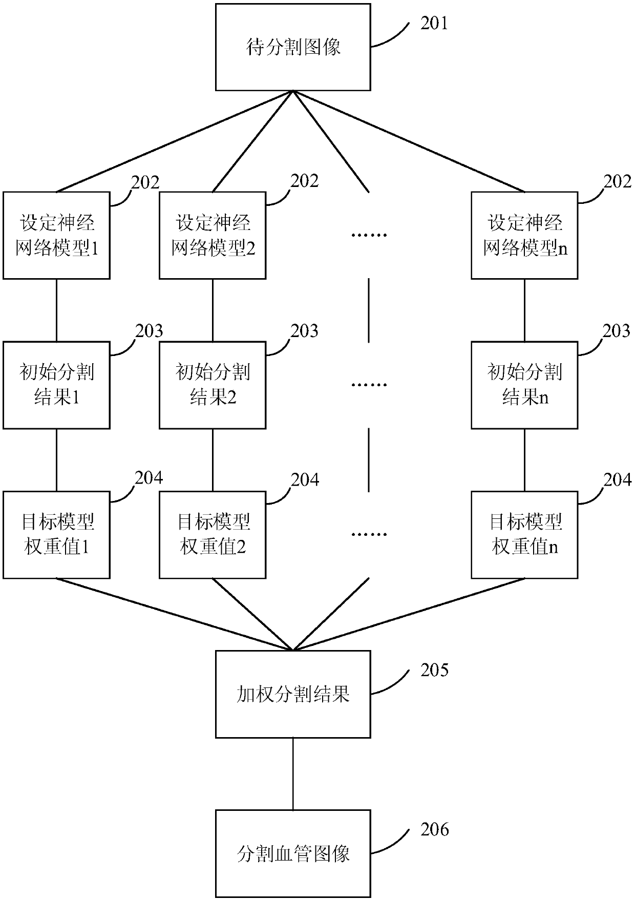 Blood vessel segmentation method and device, electronic device and storage medium