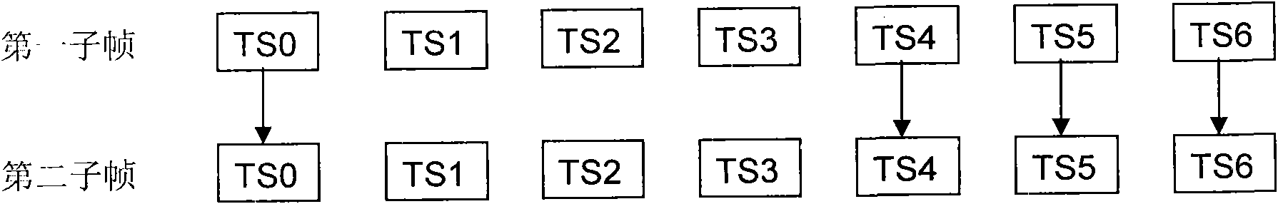 Automatic gain control (AGC) method of radio frequency loop of TD-SCDMA (Time Division-Synchronization Code Division Multiple Access) terminal