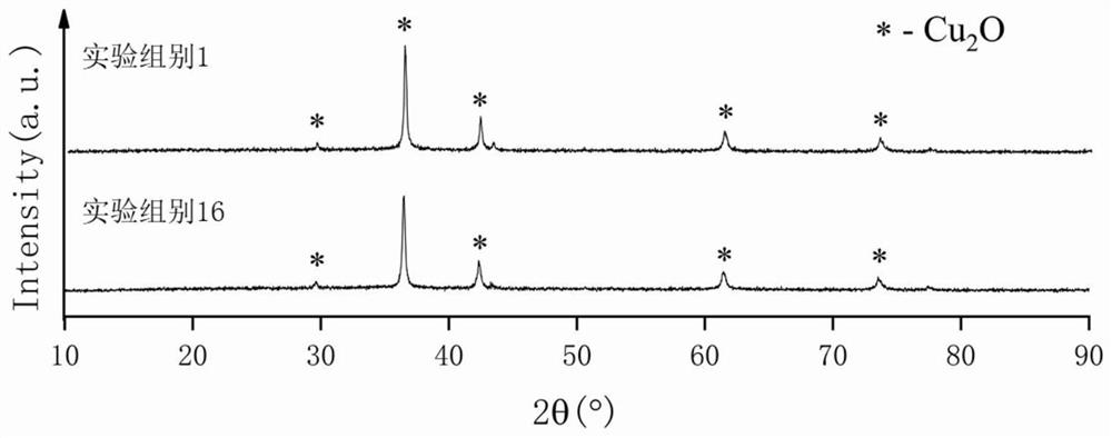 Method for preparing nano cuprous oxide by using copper-containing waste mobile phone circuit board as raw material