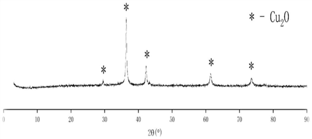 Method for preparing nano cuprous oxide by using copper-containing waste mobile phone circuit board as raw material