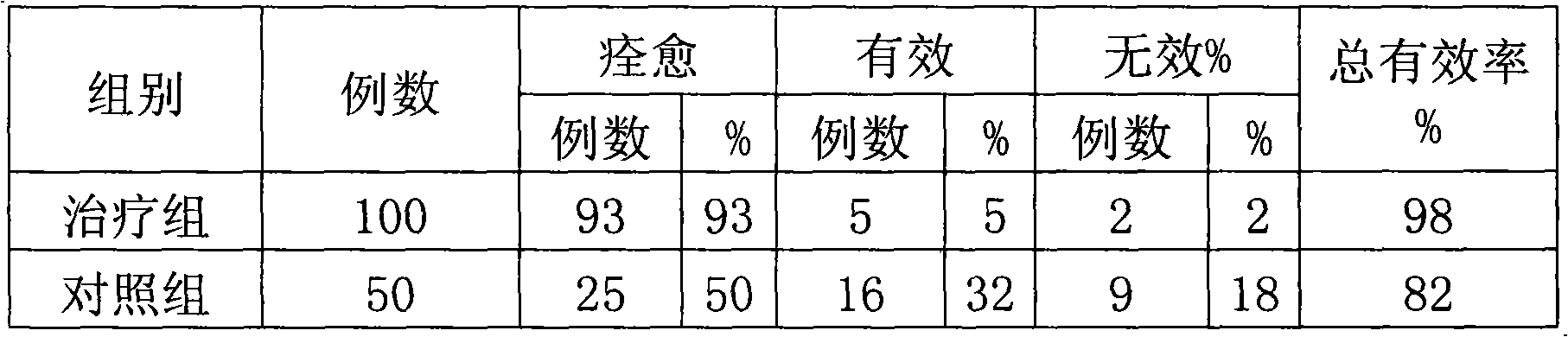 Chinese medicament for treating postpartum lochiorrhea