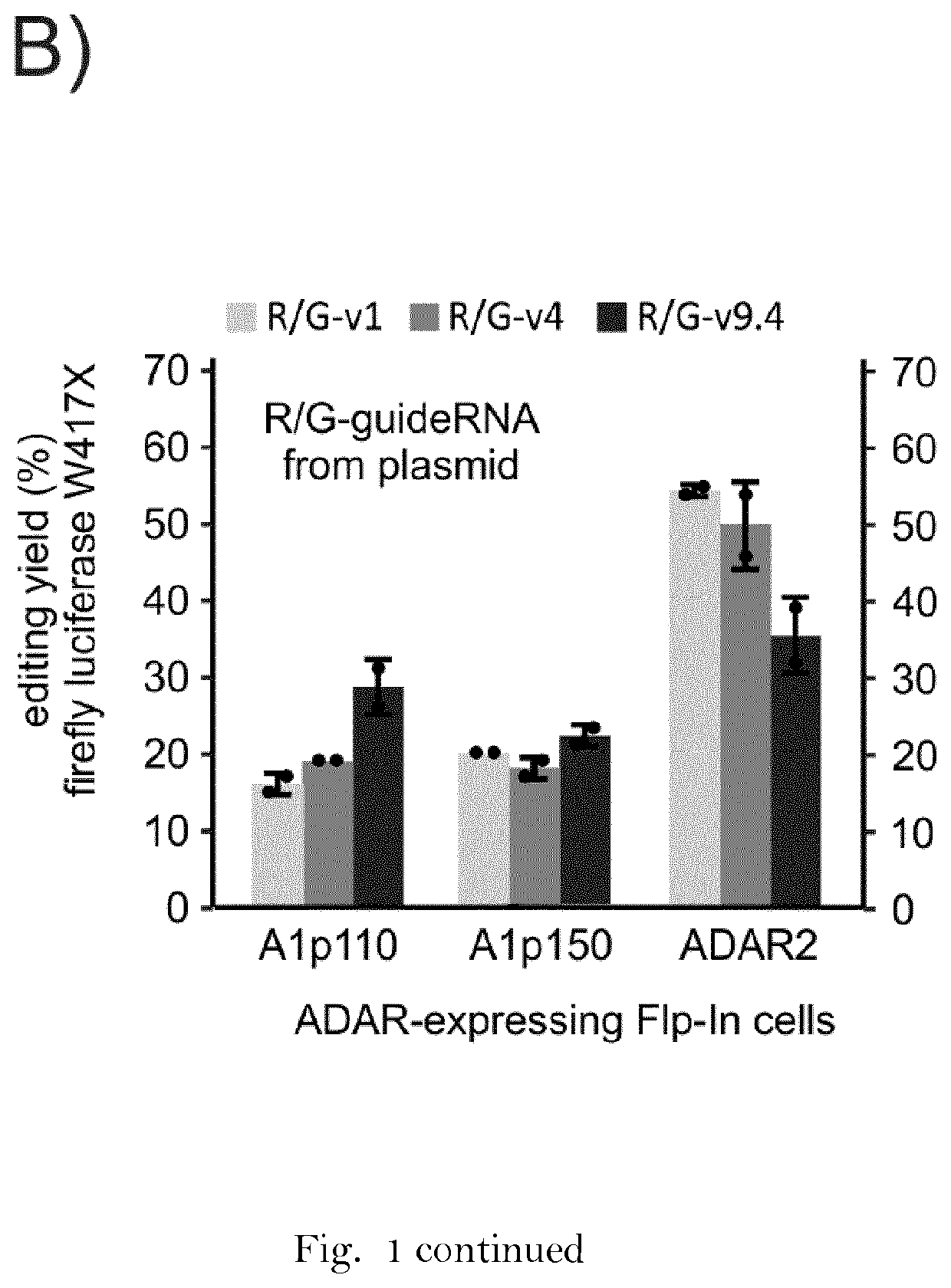 Artificial nucleic acids for RNA editing