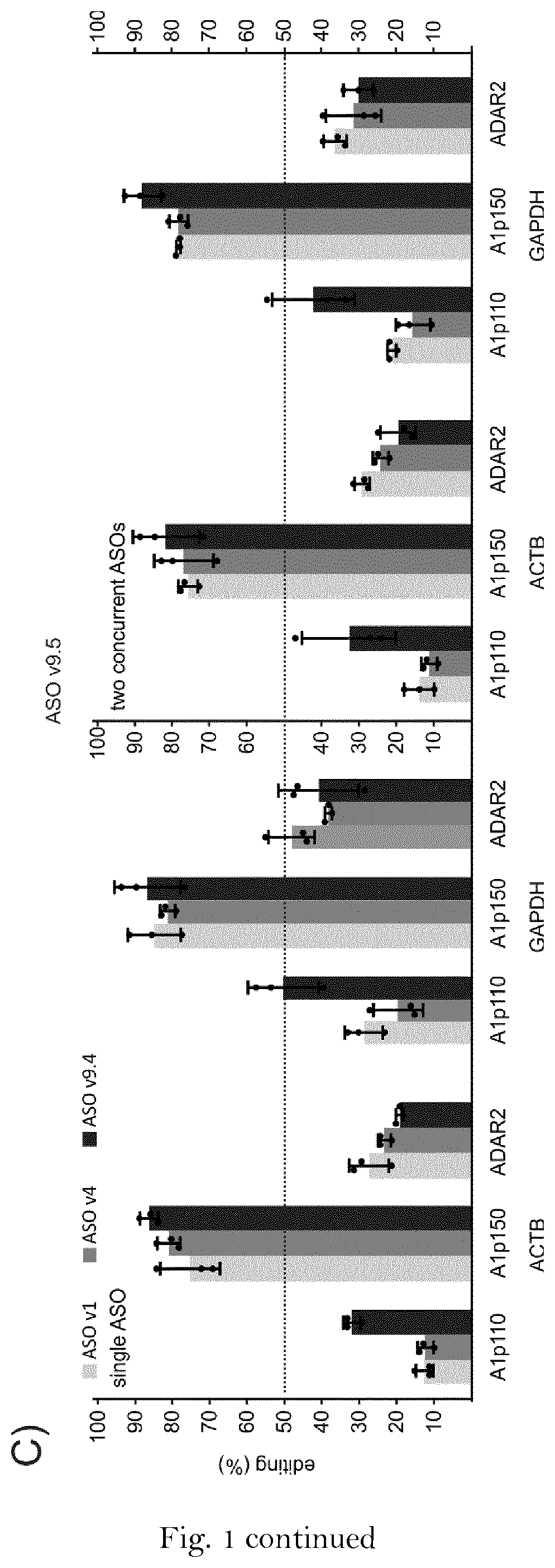 Artificial nucleic acids for RNA editing