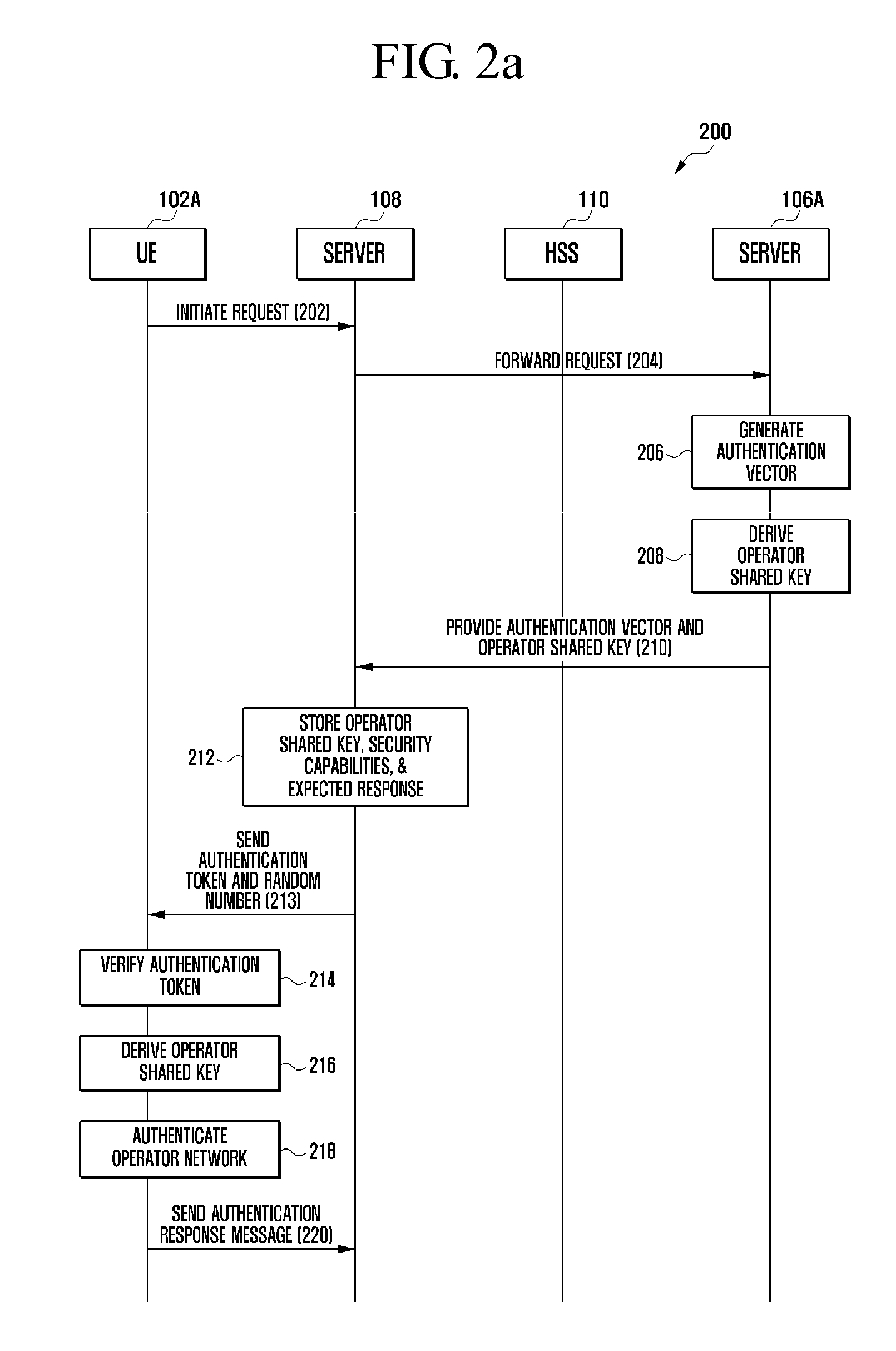 Method and system for secured remote provisioning of a universal integrated circuit card of a user equipment