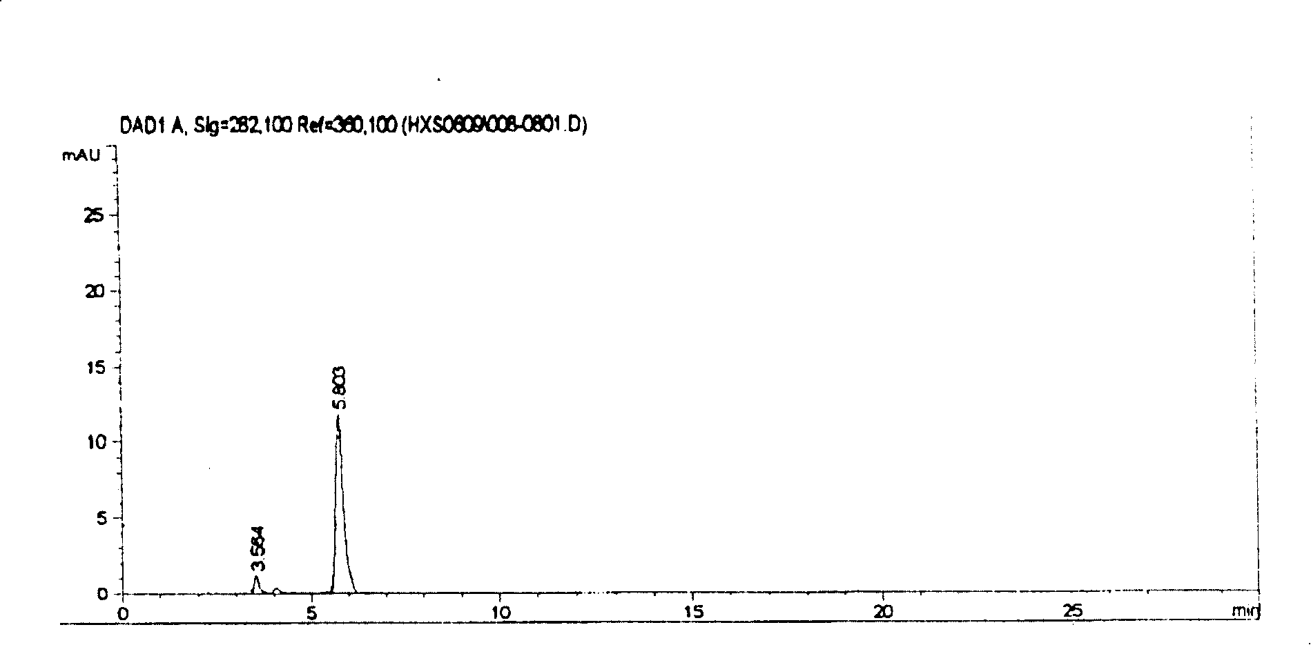 Method for measuring ginger utilizing 6-gingerol oxime and 6-gingerol in products thereof