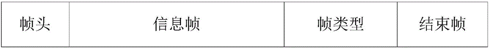 Satellite communication system channel reuse method