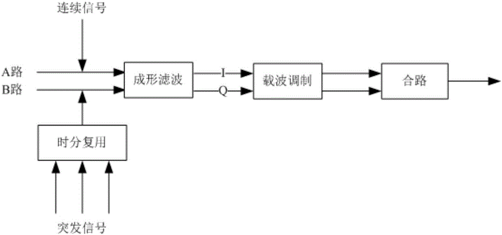 Satellite communication system channel reuse method