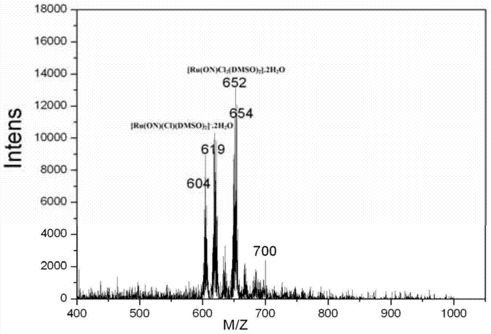 Ruthenium and rhodium metal complexes taking lysicamine as ligands as well as synthetic method and application of ruthenium and rhodium metal complex