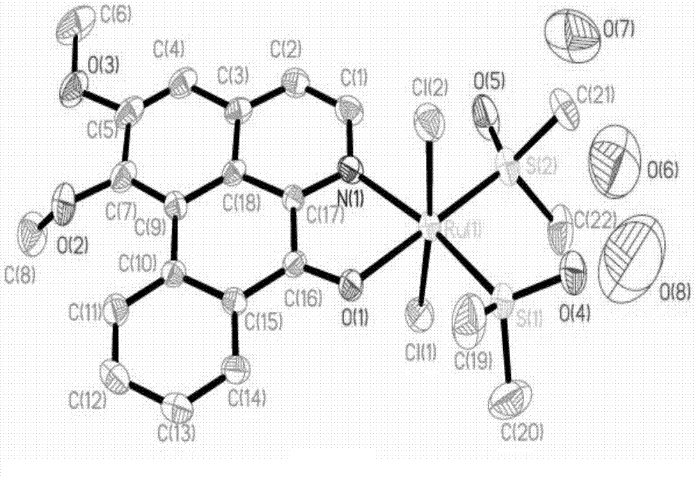 Ruthenium and rhodium metal complexes taking lysicamine as ligands as well as synthetic method and application of ruthenium and rhodium metal complex