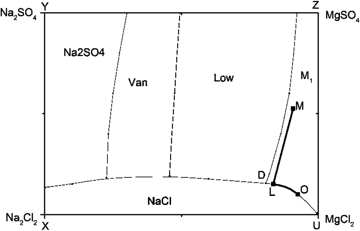 A resource treatment method for desulfurization wastewater