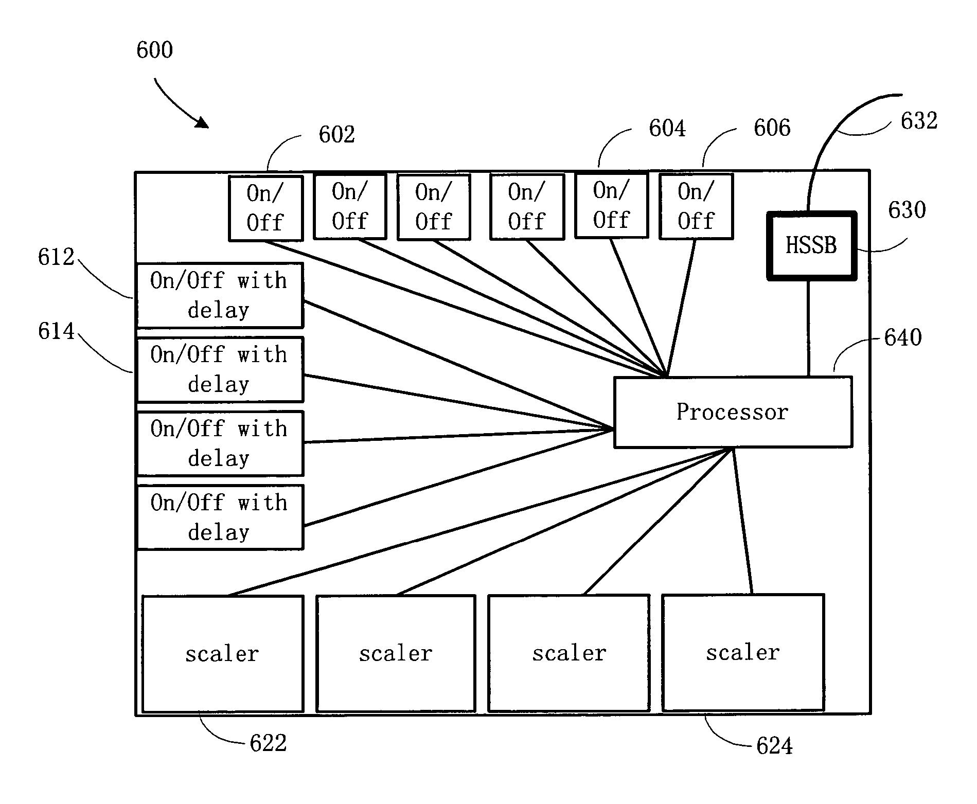 Conference unit controlling room functions