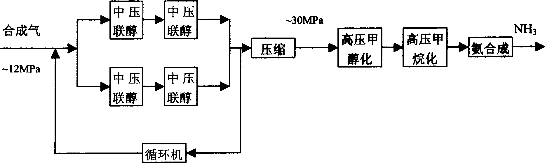 Externally heated medium and high pressure process and apparatus for synthesizing material ammonia with methanol and methane