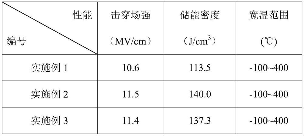 Lead-free nano composite columnar array structure film with high energy storage density and wide working temperature and preparation method of lead-free nano composite columnar array structure film