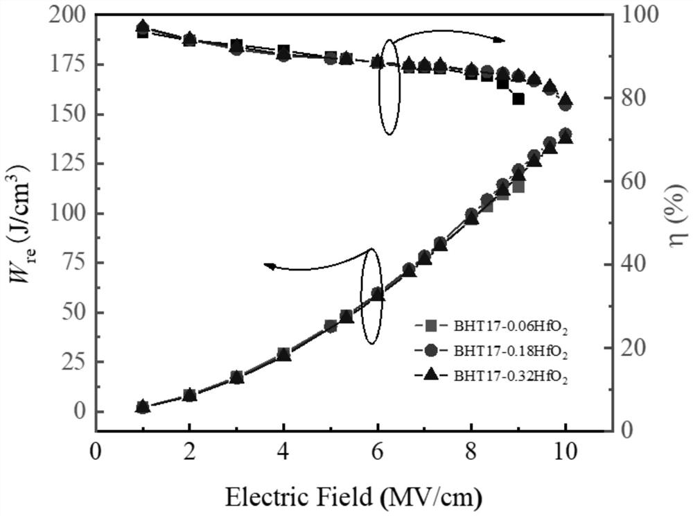 Lead-free nano composite columnar array structure film with high energy storage density and wide working temperature and preparation method of lead-free nano composite columnar array structure film