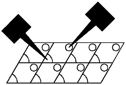 A kind of testing method of parallelogram led chip