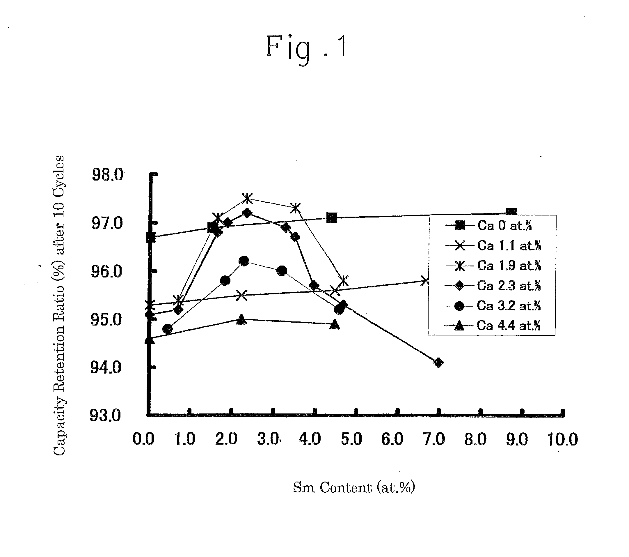 Hydrogen absorption alloy, hydrogen absorption alloy electrode, and secondary battery